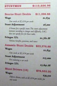 Accounting stunt Bourne Ultimatum 2