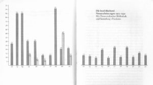 Insel-Bücherei Neuerscheinungen 1912 bis 1933